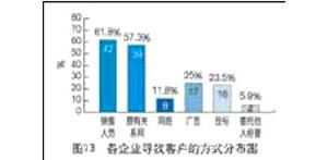 ̙C(j)еUЈr(dng)кαF(xin)